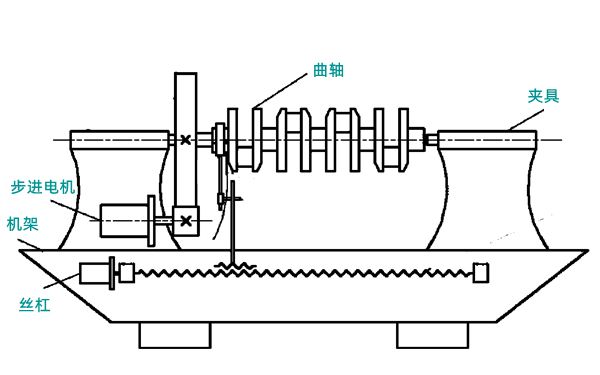 曲軸精度與變形檢測裝置.png