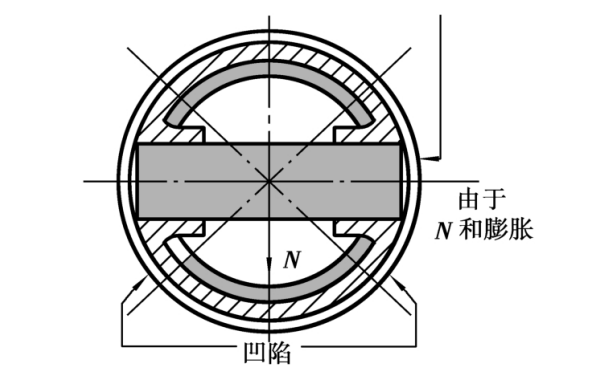 活塞擠壓變形狀態.png