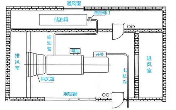 柴油發(fā)電機房平面布置示意圖.png