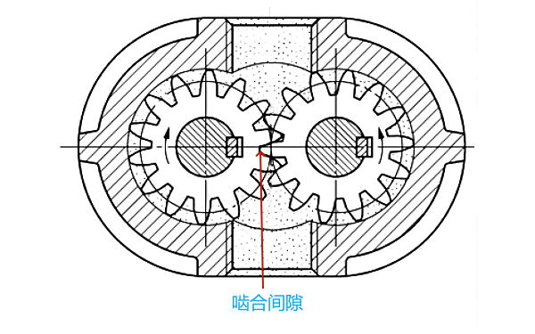 齒輪式機油泵嚙合間隙位置.png