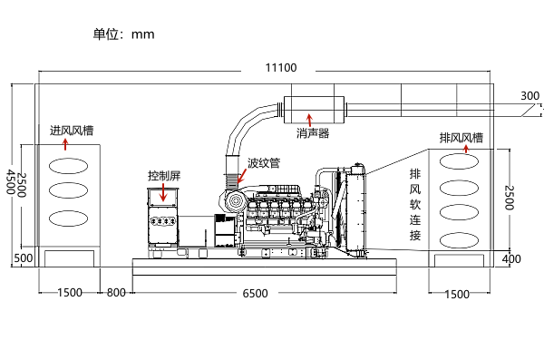 1000-1500KW發電機房隔音降噪立面圖.png