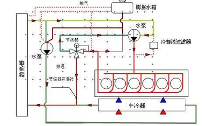 冷卻系統工作圖-柴油發電機.png