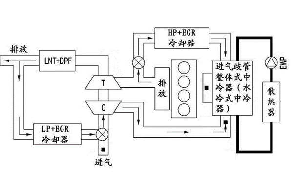 發(fā)動(dòng)機(jī)水冷系統(tǒng)-柴油發(fā)電機(jī)組.png