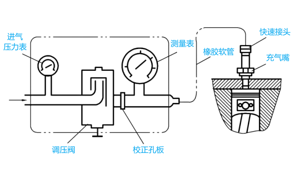 柴油機氣缸漏氣量檢測方法.png