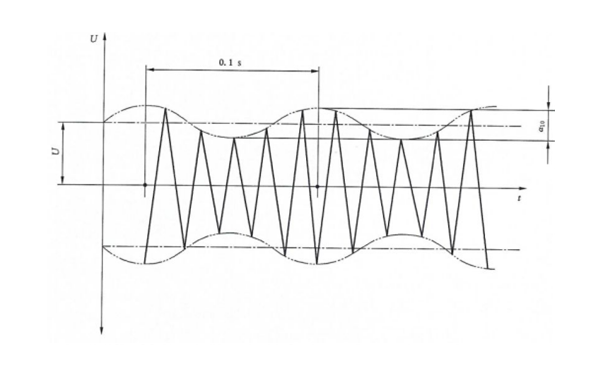 柴油發電機幅值α10和10 Hz固定頻率的正弦電壓調制.png