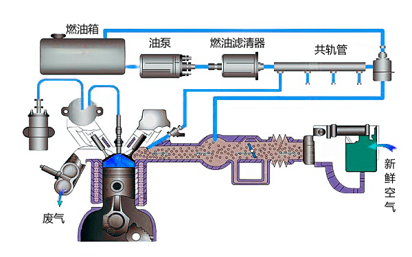 柴油發電機燃油系統基本結構圖.png