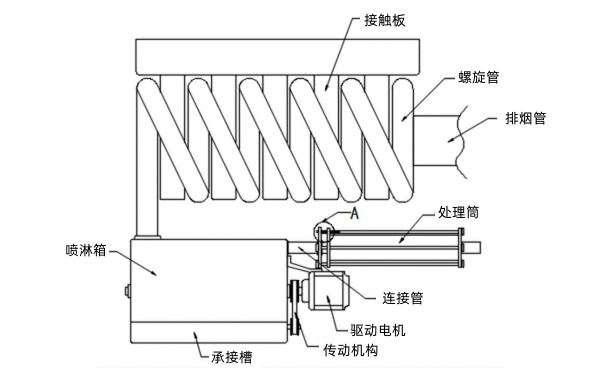 柴油發電機廢氣處理裝置結構圖.png