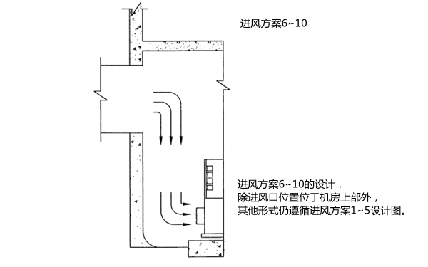 進風方案6-10.康明斯柴油發電機組機房.png