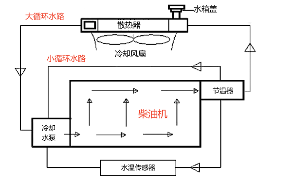 柴油機冷卻系統原理圖.png