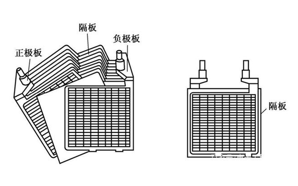 極板反極現象-柴油發電機組蓄電池.png