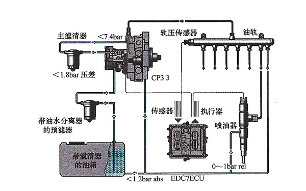 柴油機燃油供給系統高低壓油路示意圖-柴油發電機組.png