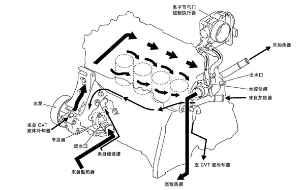 冷卻系統循環示意圖-康明斯柴油發電機組.png