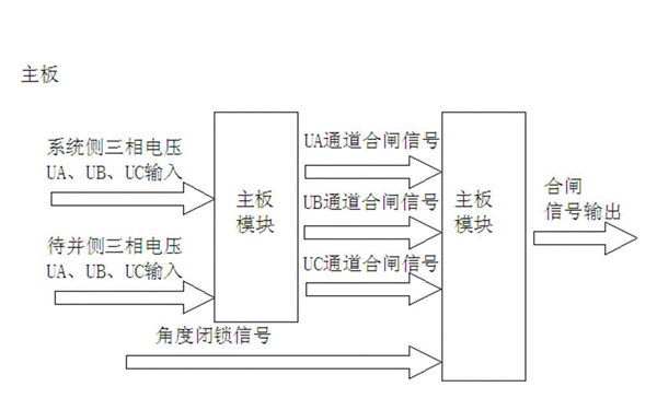 發(fā)電機組微機自動準(zhǔn)同期裝置工作流程圖.png