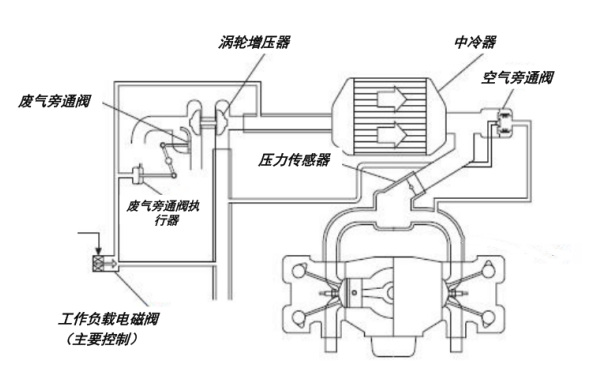 柴油發電機增壓系統.png