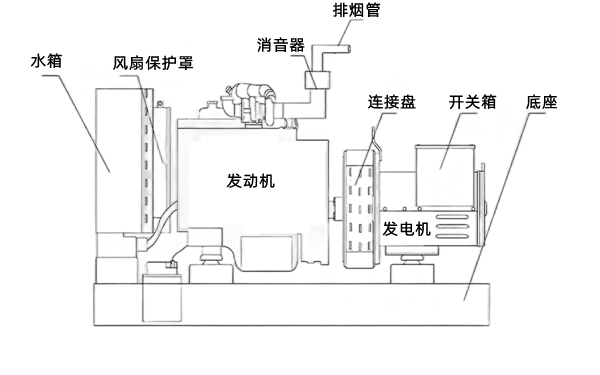 柴油發(fā)電機組主件構(gòu)成圖.png