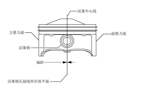 活塞的定向安裝-康明斯柴油發電機組.png