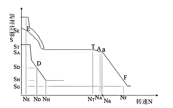 柴油機(jī)調(diào)速器調(diào)速性曲線圖.png