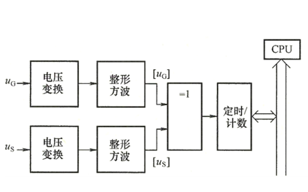 發電機相角差測量原理電路圖.png