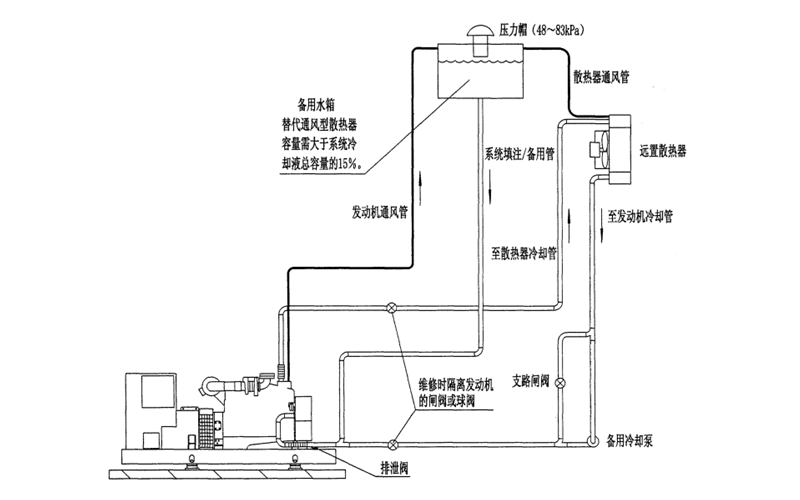 水箱遠置（帶備用水泵）冷卻系統圖-柴油發電機組.png