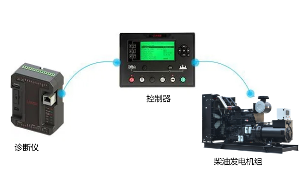 柴油發電機非接觸式故障檢測裝置.png