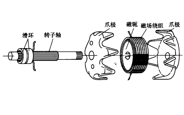 交流發(fā)電機(jī)轉(zhuǎn)子結(jié)構(gòu).png