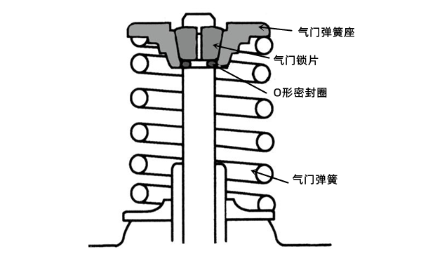 氣門彈簧的裝配示意圖-柴油發(fā)電機組.png