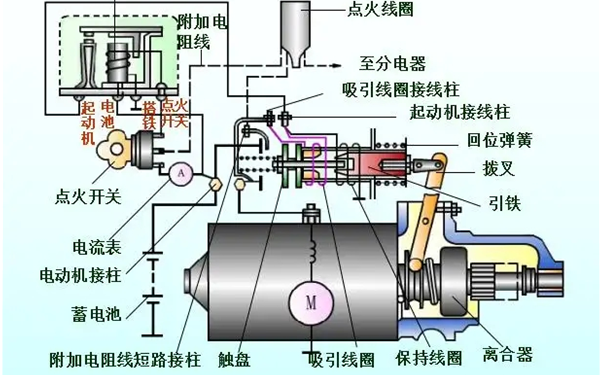 起動(dòng)系統(tǒng)構(gòu)成圖-柴油發(fā)電機(jī)組.png