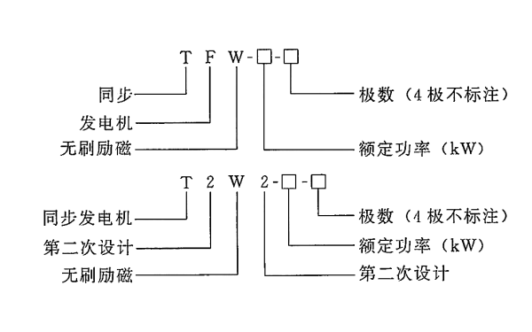 無刷勵磁同步發(fā)電機(jī).png