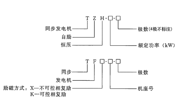 相復(fù)勵勵磁同步發(fā)電機(jī)型號.png