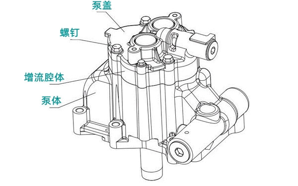 齒輪式機油泵結構圖-柴油發電機組.png