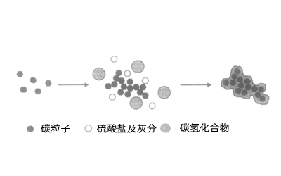 顆粒物成分-柴油發電機組.webp.png