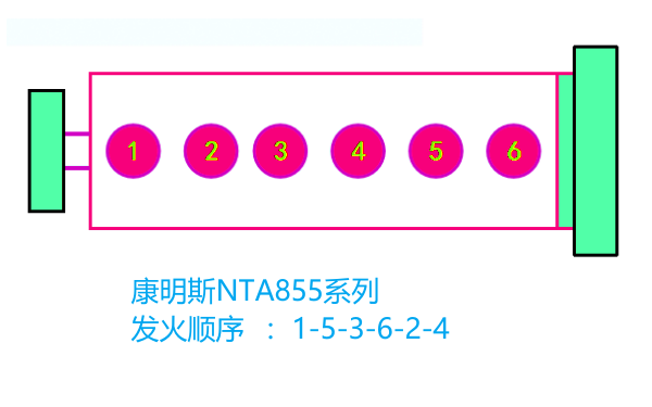 N855康明斯發(fā)動(dòng)機(jī)氣缸位置和點(diǎn)火順序.png