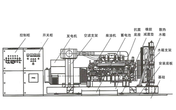 核安全級(jí)柴油發(fā)電機(jī)組結(jié)構(gòu)示意圖.png