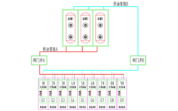 未設置獨立閥門模式的供油管設計.png