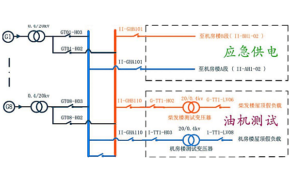 柴油發(fā)電機(jī)組假負(fù)載測試接線電路圖.png