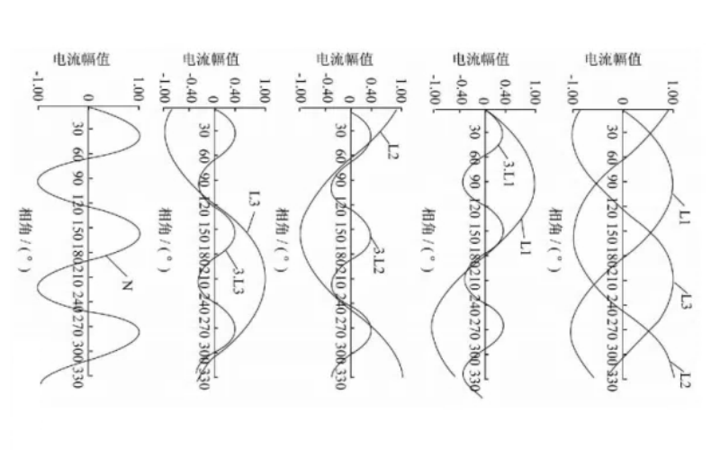 發電機三次諧波在中性線上的疊加.png