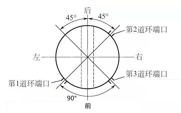 活塞環端口錯開示意圖（三道環）.png