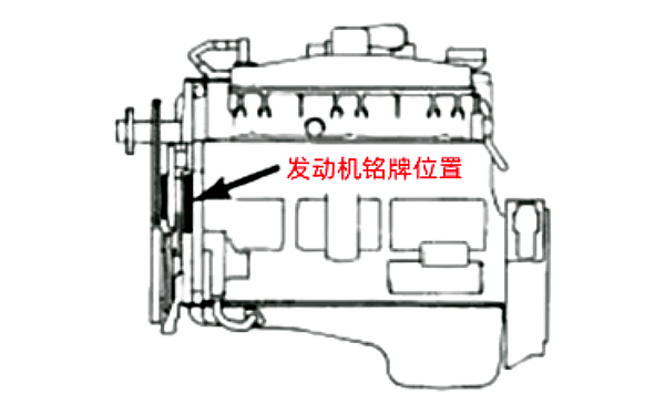 康明斯發動機銘牌位置指示圖.png