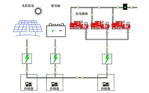 多臺柴發混合能源發電系統.png