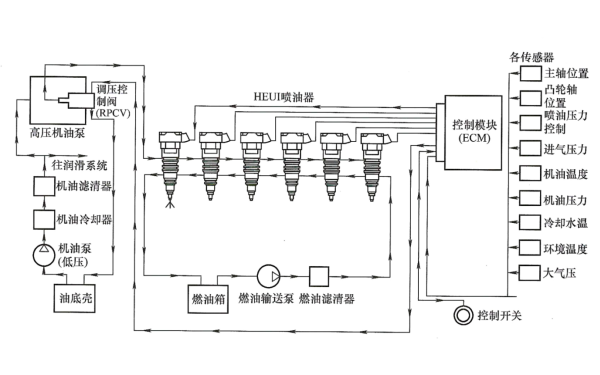 柴油機液壓驅動電控單體式噴油器（HEUI）結構圖.png