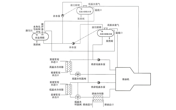 柴油發電機高低溫補水系統原理圖.png