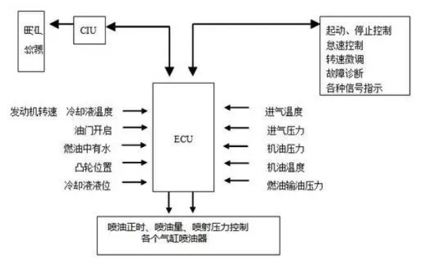 柴油發(fā)電機控制屏功能框圖.png