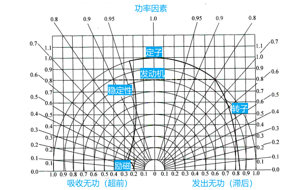 柴油發電機組工作區域圖.png