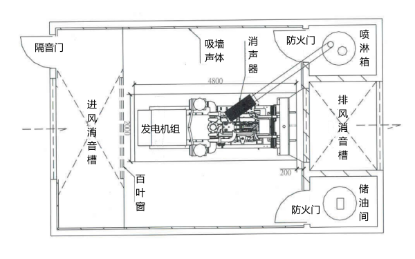 單臺(tái)柴油發(fā)電機(jī)組隔音降噪工程圖紙.png