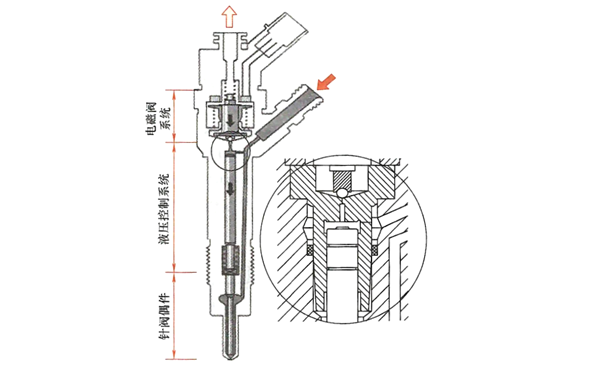 二位二通電磁閥式噴油器結構圖-柴油發電機組.png