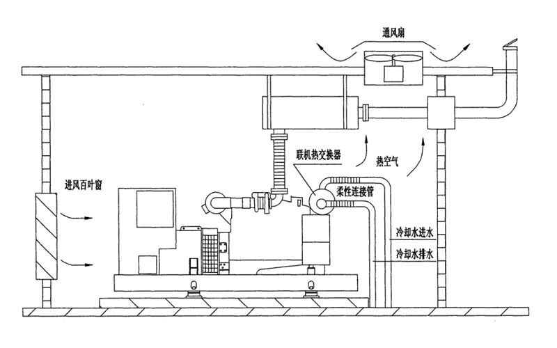 水箱遠置（帶熱交換器）系統圖-柴油發電機組.png