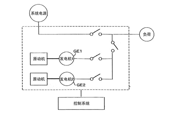 并聯運行電路示意圖-柴油發電機組.png