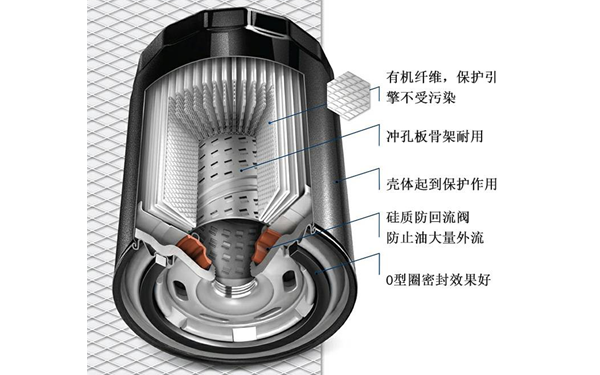 刮片式機(jī)油濾清器-康明斯柴油發(fā)電機(jī)組.png