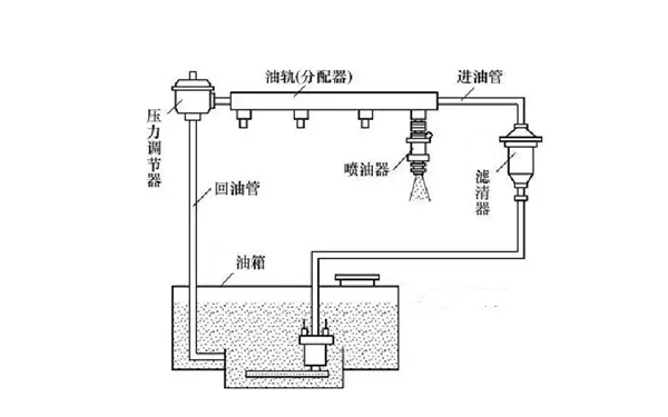 燃油供給系統(tǒng)圖-柴油發(fā)電機組.png