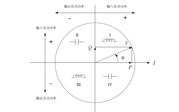 發(fā)電機(jī)四象限無(wú)功功率示意圖.png